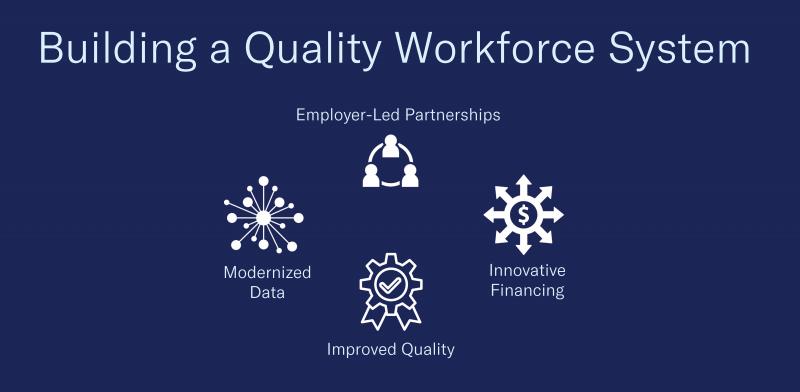Building a Quality Workforce Graphic