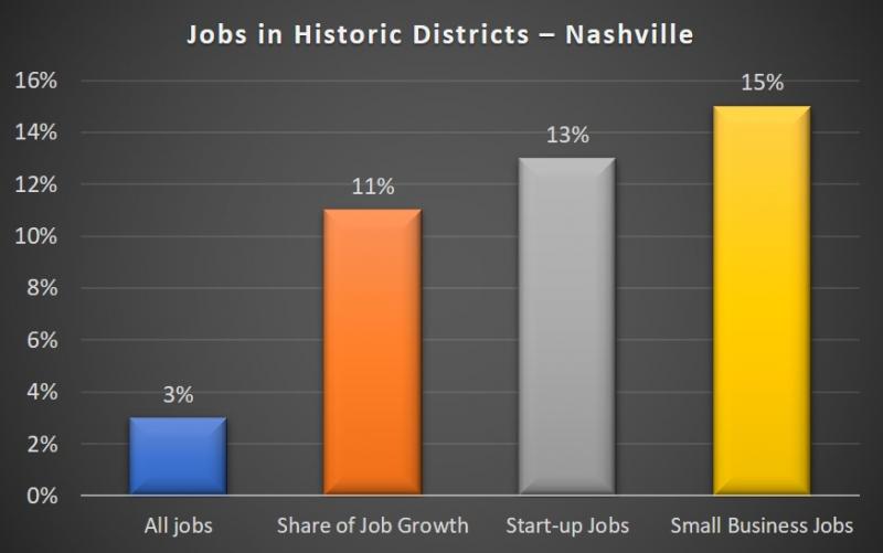 Nashville Jobs 