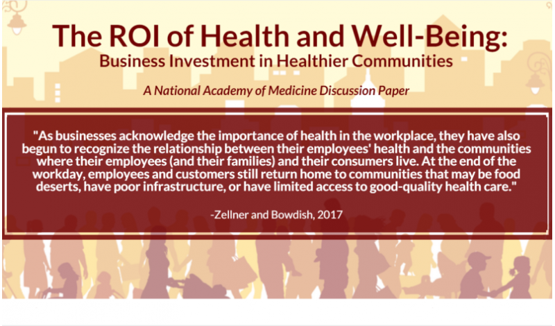ROI of Health and Well-Being Graphic